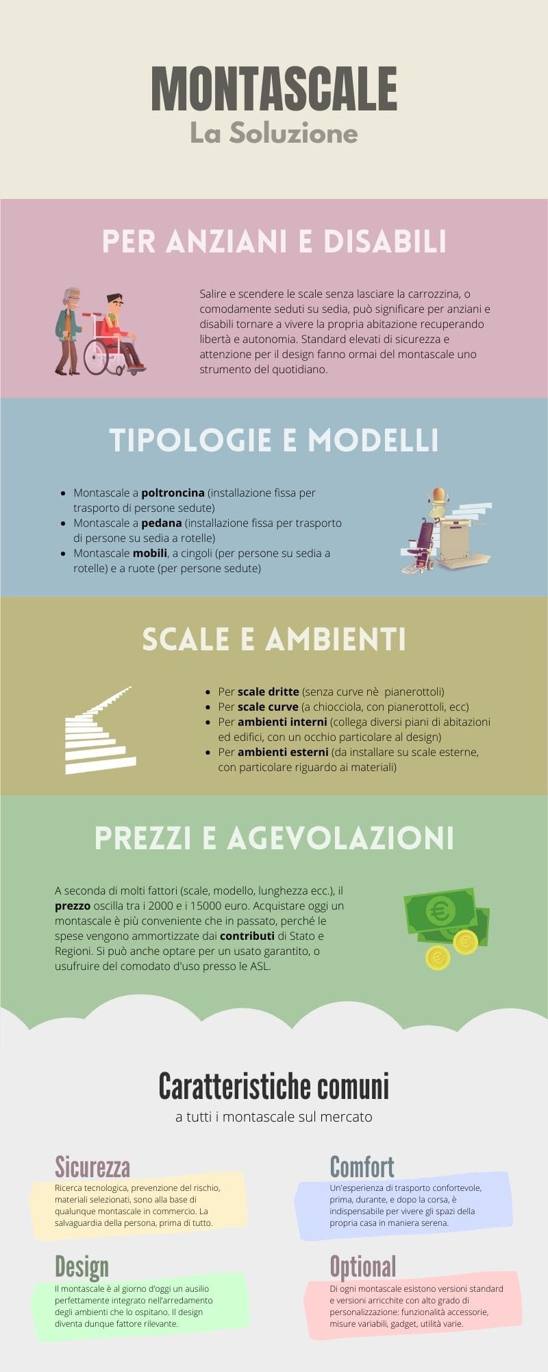 infografica e informazioni sulle principali caratteristiche dei montascale